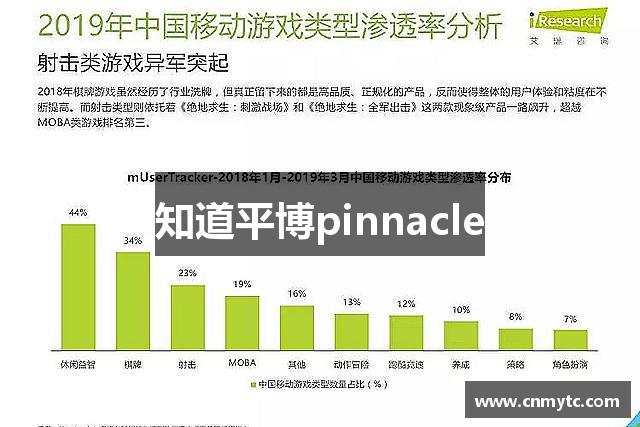 知道平博pinnacle